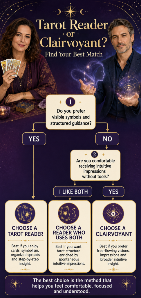 Tarot Reader or Clairvoyant? Find Your Best Match